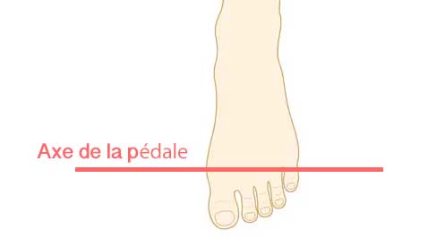 axe pied sur pedale velo position pied sur pedale velo