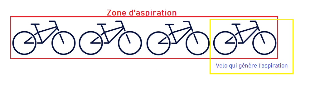 distances drafting velo triathlon triathlon drafting en velo