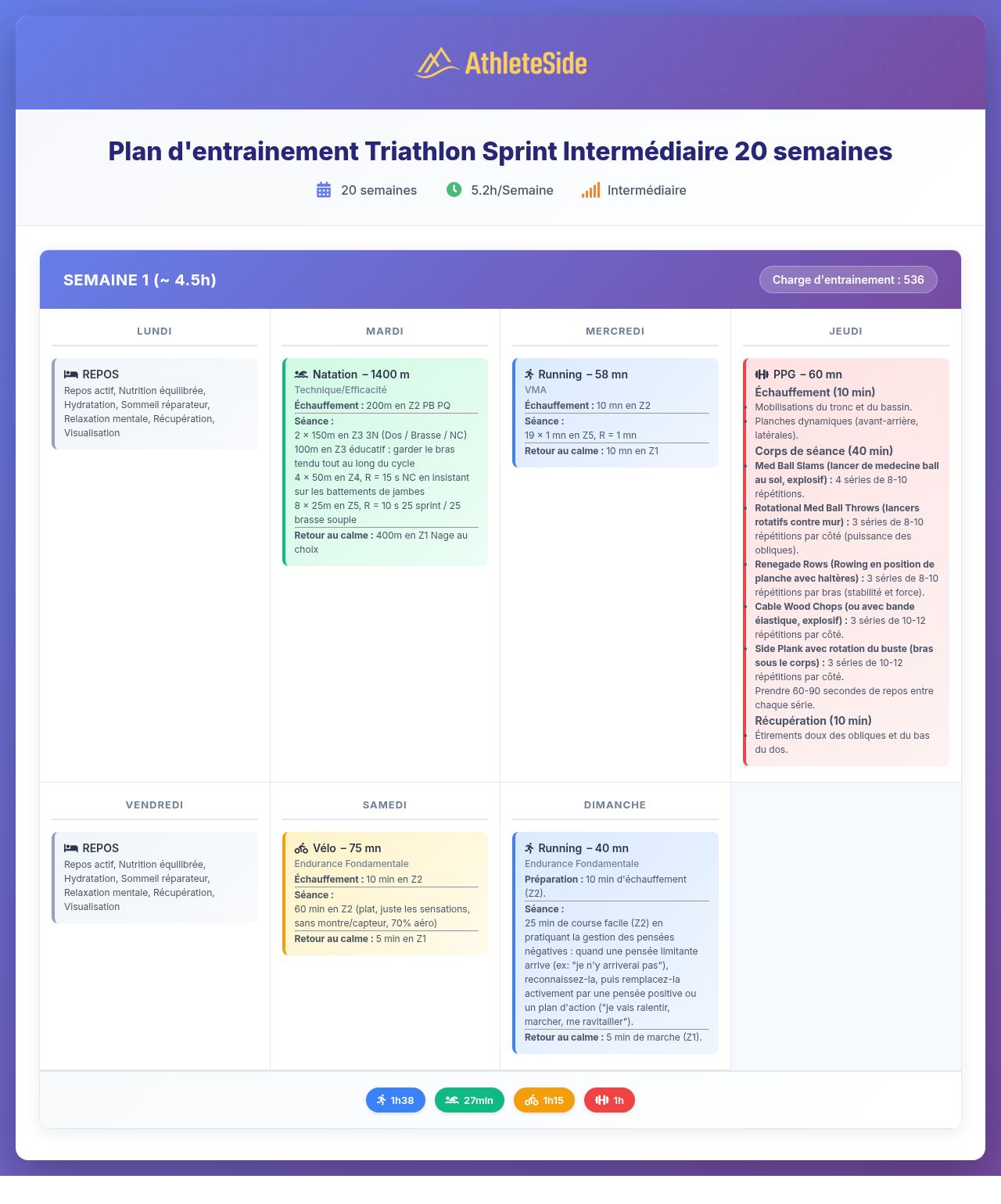 Plan d'entrainement Triathlon Sprint Intermédiaire 20 sem…