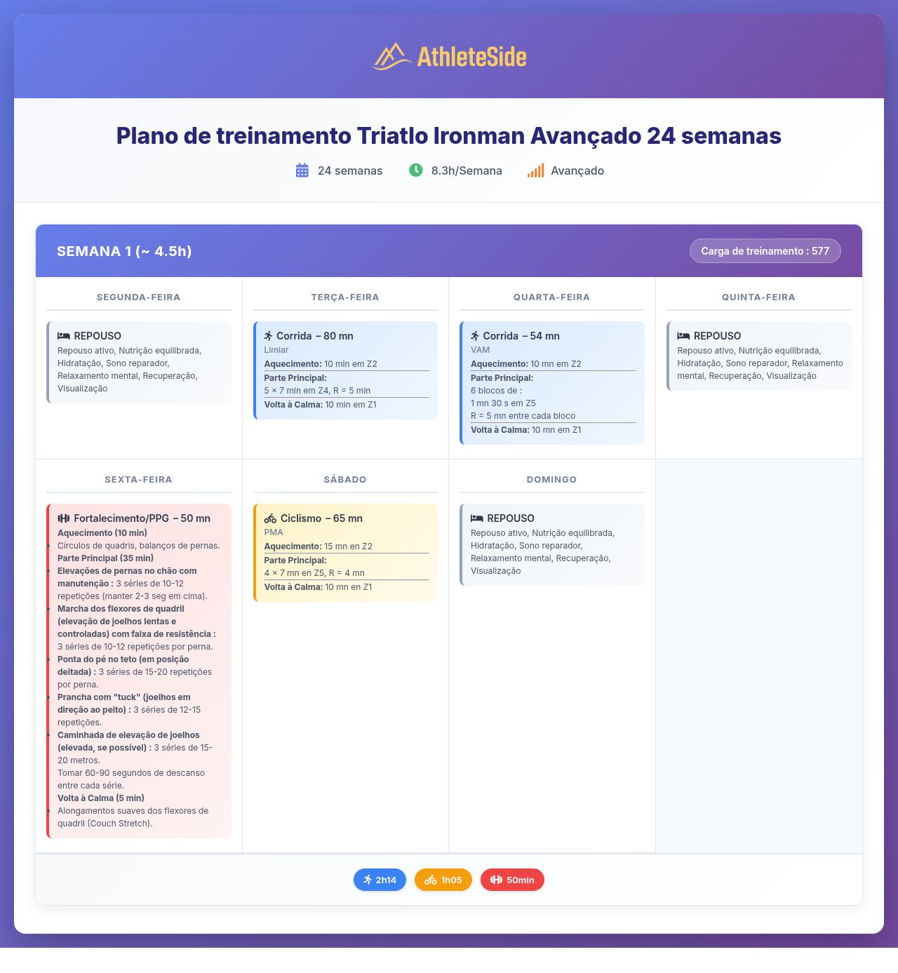 Plano de treino Triatlo Ironman Avançado 24 semanas