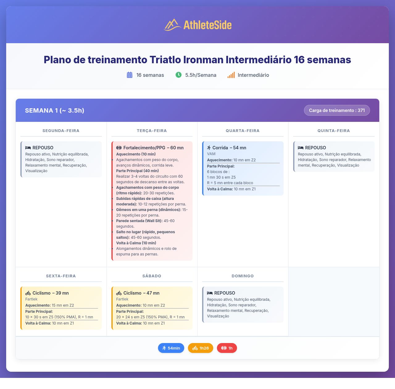 Plano de treino Triatlo Ironman Intermediário 16 semanas