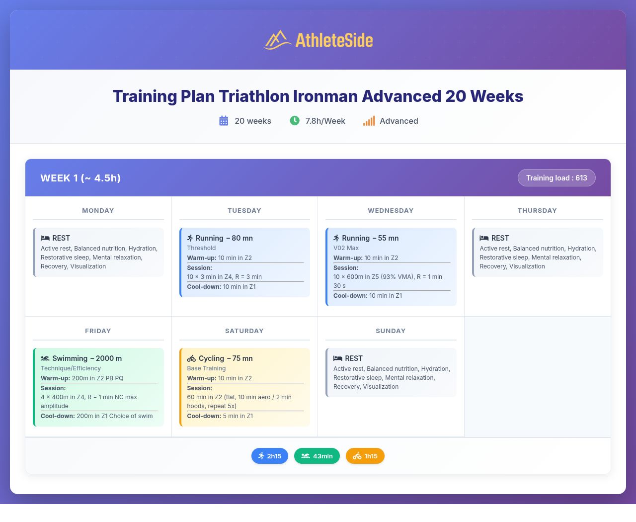 Training plan Triathlon Ironman Advanced 20 Weeks