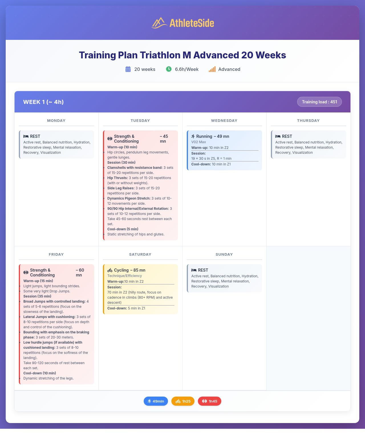 Training plan Triathlon M Advanced 20 Weeks