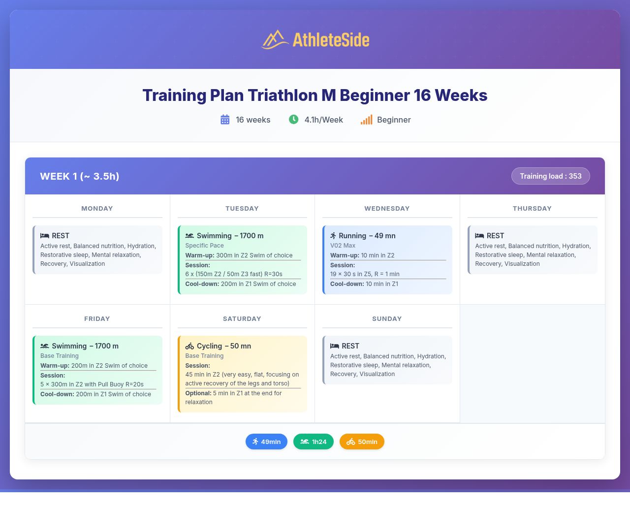 Trithlon Program Easy Training plan Triathlon M Beginner 16 Weeks