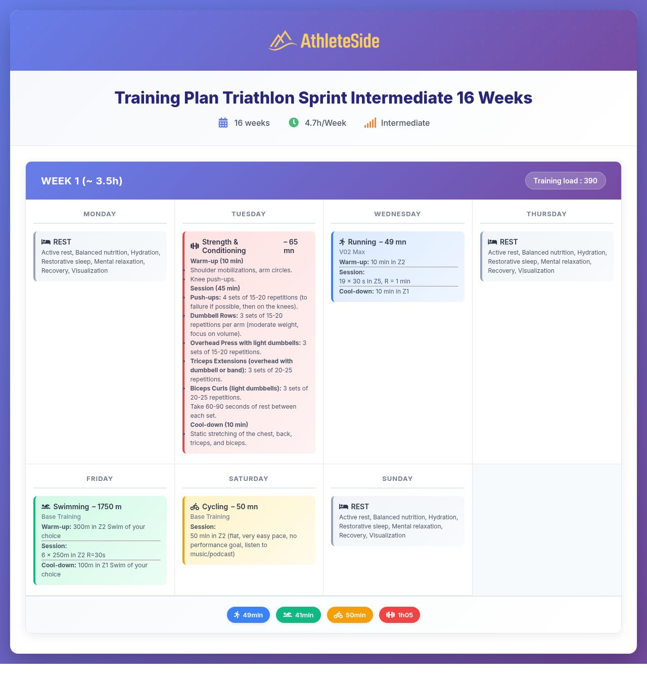 Training plan Triathlon Sprint Intermediate 16 Weeks