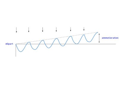 Overcompensation: Optimizing Athletic Performance through Adaptation